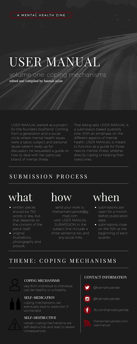How the submission process for my zine works.